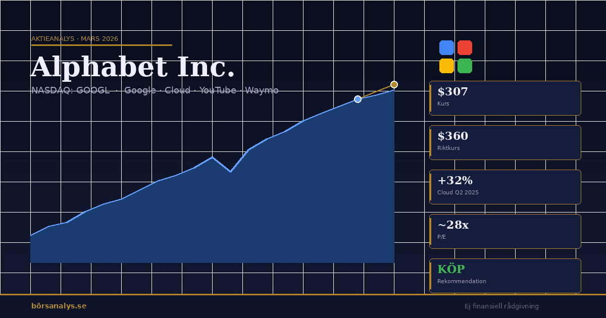 Alphabet aktieanalys 2026